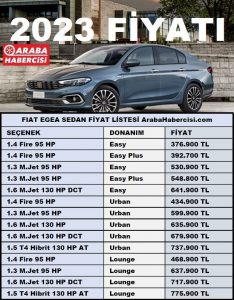 2023 Egea Sedan Fiyat Listesi açıklandı